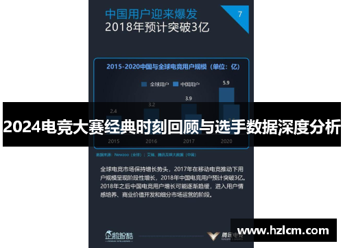 2024电竞大赛经典时刻回顾与选手数据深度分析