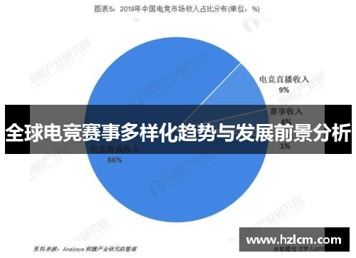 全球电竞赛事多样化趋势与发展前景分析