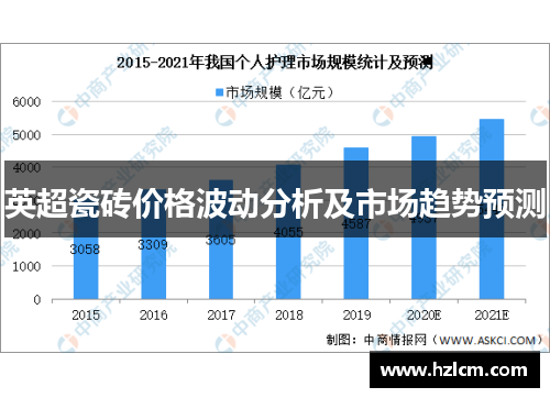 英超瓷砖价格波动分析及市场趋势预测